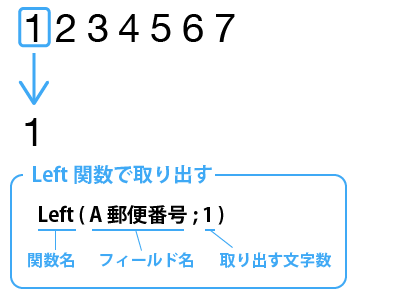 ファイルメーカー 住所録 ハガキ宛名面の郵便番号枠にあわせるには Web Geek Site Com