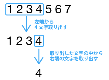 ファイルメーカー 住所録 ハガキ宛名面の郵便番号枠にあわせるには Web Geek Site Com