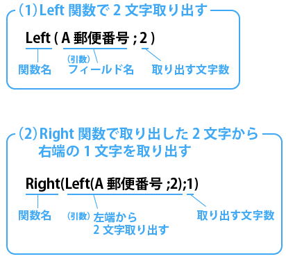 ファイルメーカー 住所録 ハガキ宛名面の郵便番号枠にあわせるには Web Geek Site Com