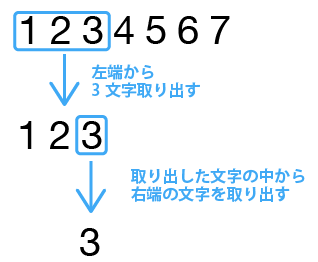 ファイルメーカー 住所録 ハガキ宛名面の郵便番号枠にあわせるには Web Geek Site Com